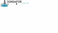 SARL SONDAFOR