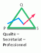 QUALITE SECRETARIAT PROFESSIONNEL