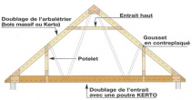 Label Comble Isolation