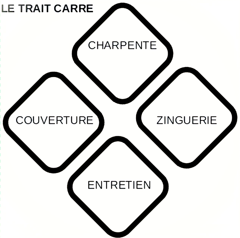Le trait carré charpente