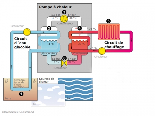 Pompe à chaleur air/eau