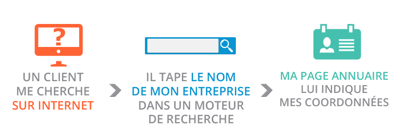 Référencement artisan